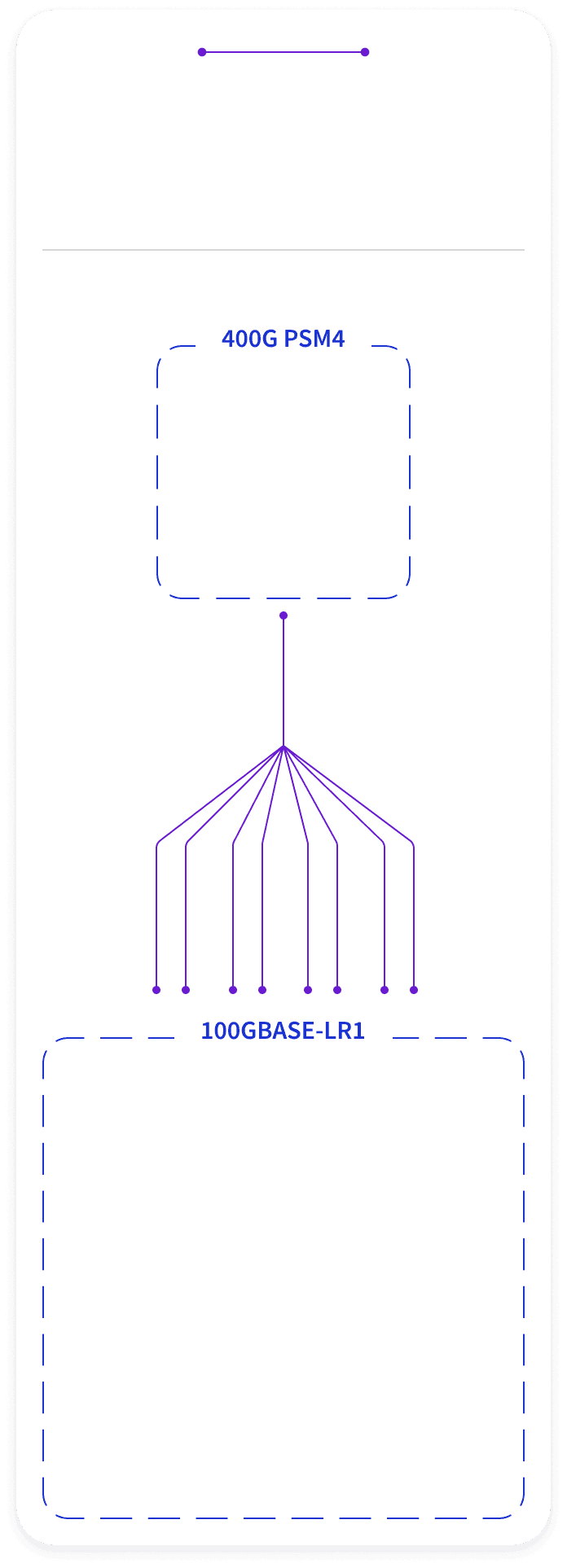 Pinned diagram showing 400G-QSFP-DD-12 wired through MPO-8LC-UPC-OS2 to four labeled 100G-QSFP28-SL10 paths