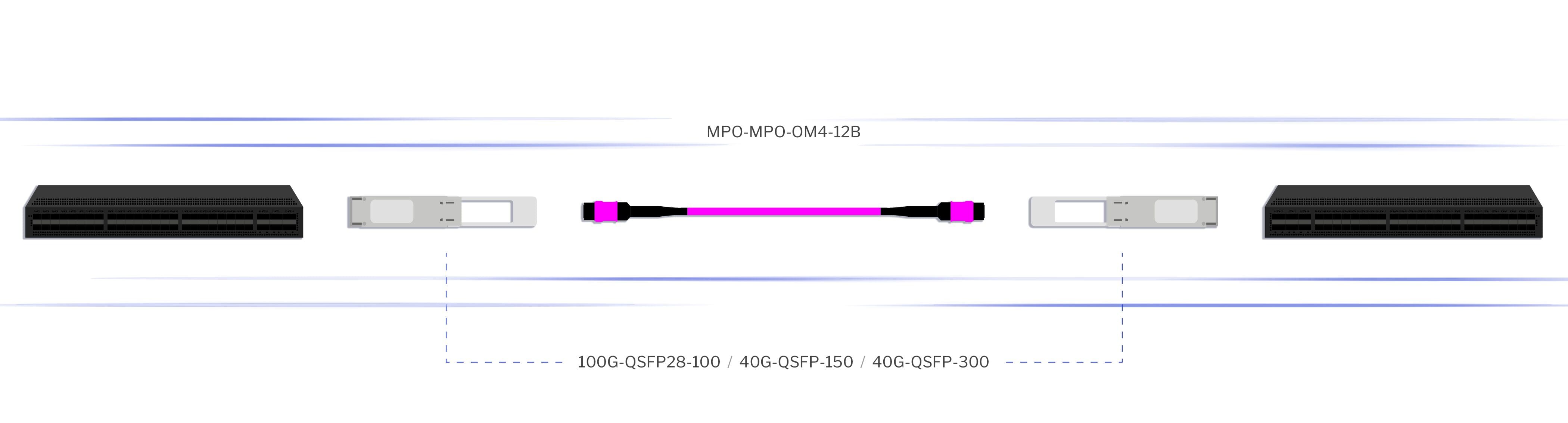 MPO-MPO-OM4-12B Patch Cable Connectivity Solution