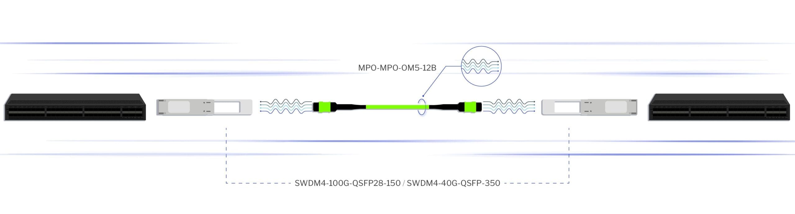 MPO-MPO-OM5-12B Patch Cable Connectivity Solution