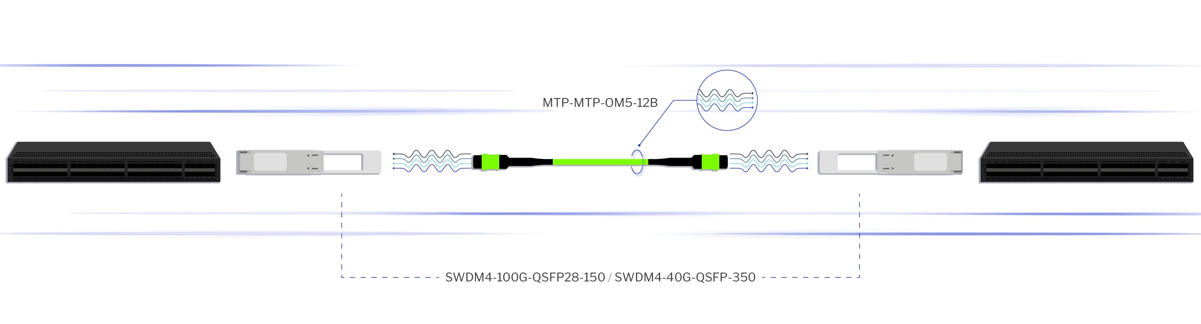 MTP-MTP-OM5-12B Cable Patch Connectivity Solution