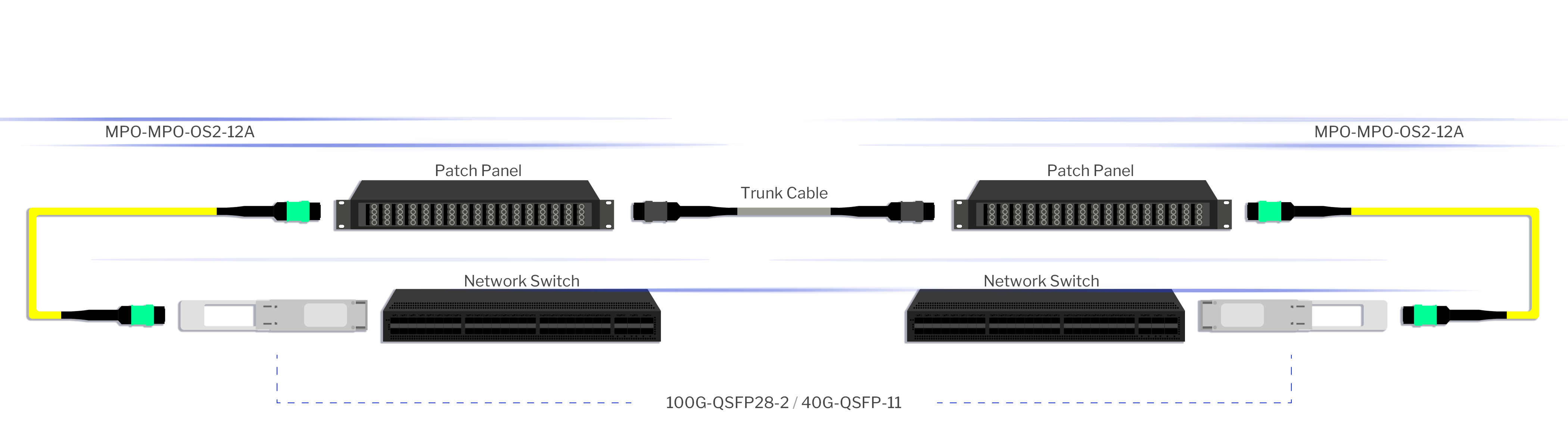 MPO-MPO-OS2-12A Patch Cable Connectivity Solution
