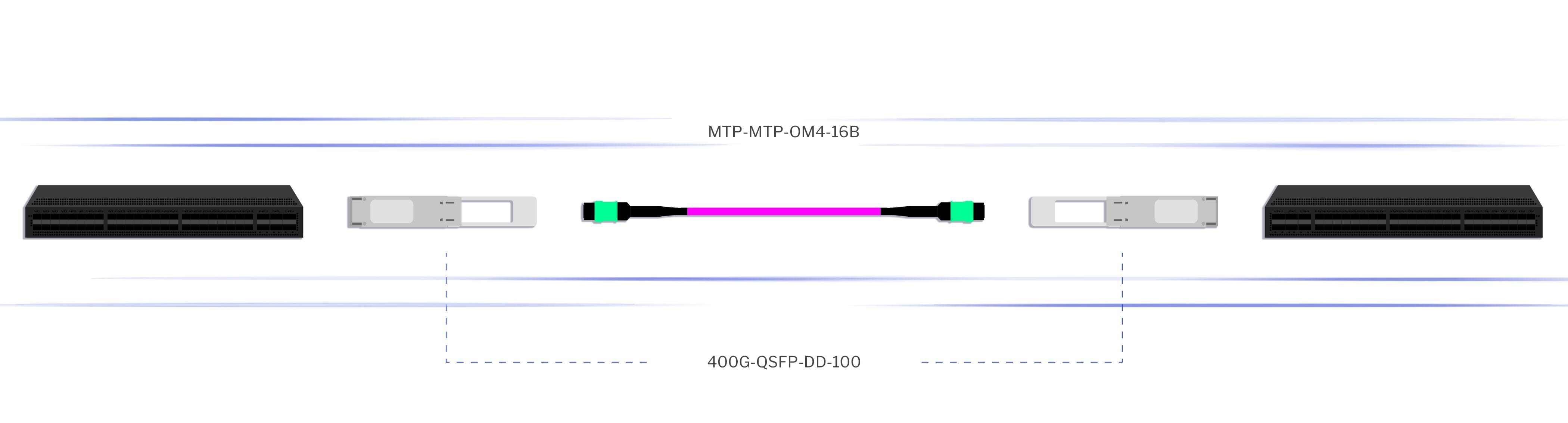 MTP-MTP-OM4-16B Patch Cable Connectivity Solution