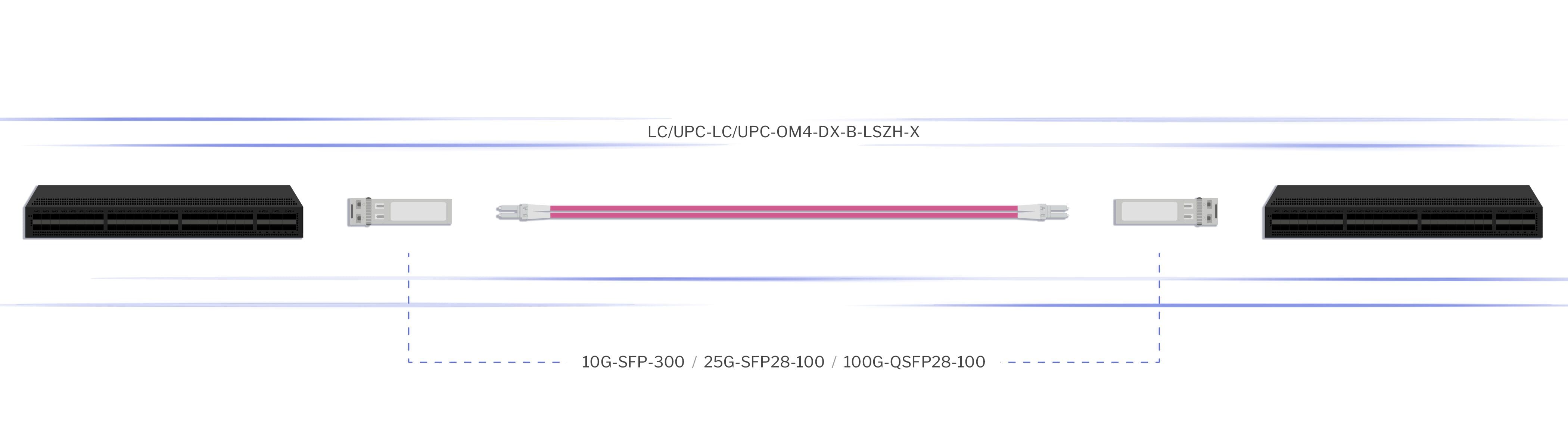 LCUPC-LCUPC-OM4-DX-B-LSZH-X