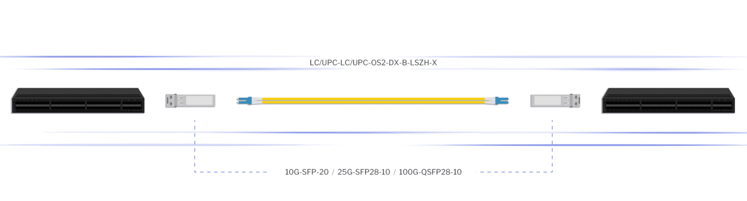 LC UPC Patch cord - Duplex LC/UPC to LC/UPC, A to B, 1-50m
