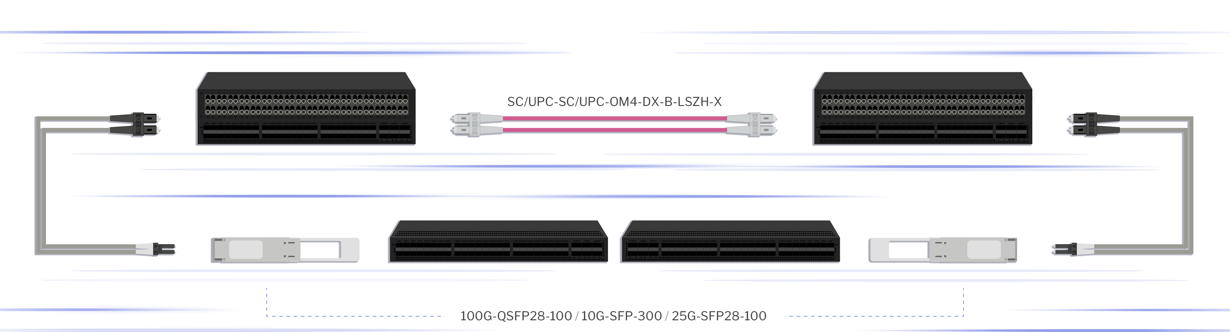 SCUPC-SCUPC-OM4-DX-B-LSZH-X