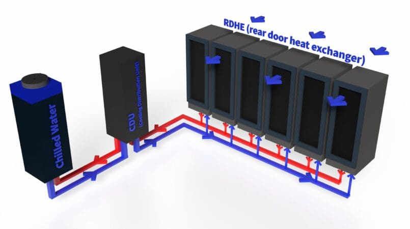 In Row liquid cooling