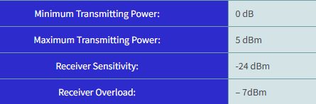 Datasheet parametr